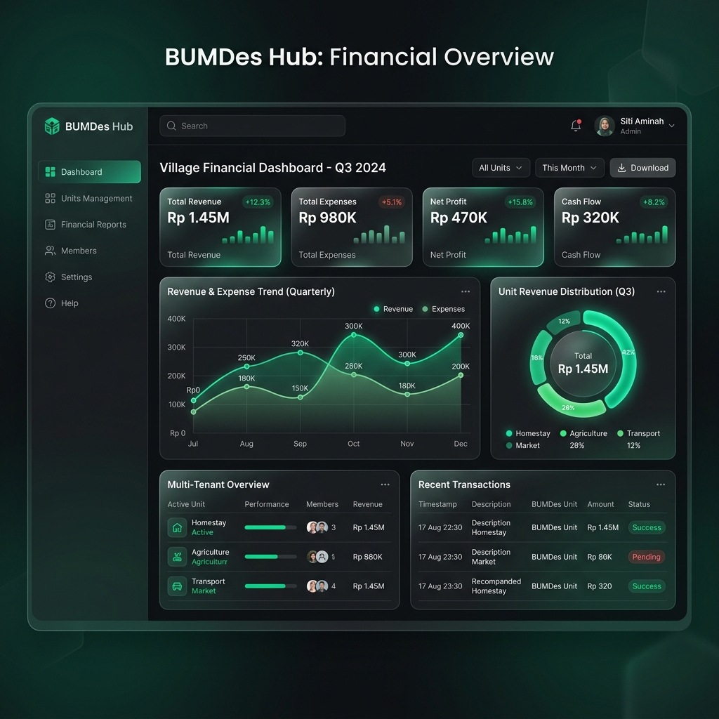 SAKUi Sistem Dashboard Mockup